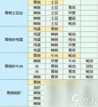 魔卡少女樱回忆钥匙食谱攻略大全