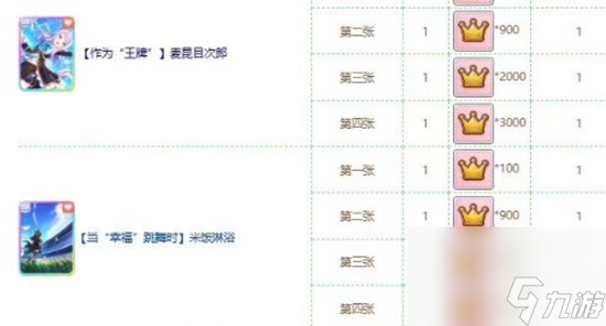 闪耀优俊少女有哪些货币 货币作用介绍