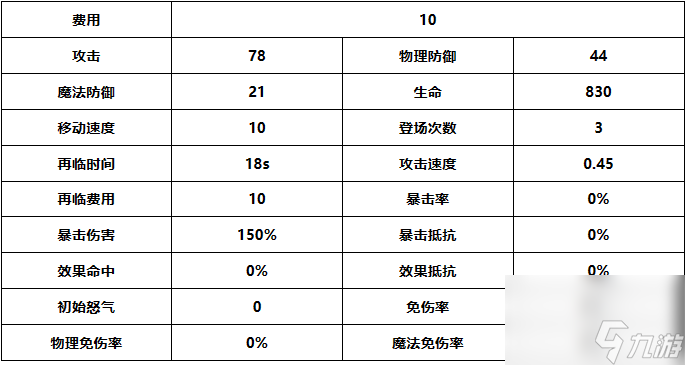 《光隙解語》緹娜強度介紹