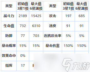 第七史诗玛雅角色介绍