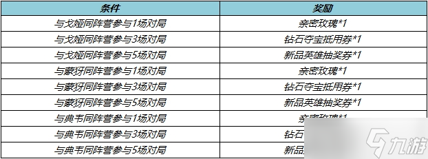 《王者荣耀》S33赛季福利介绍