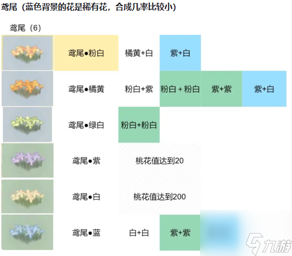 桃源深处有人家鸢尾怎么配色-鸢尾配色方法一览