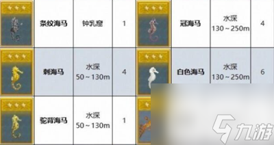 《潜水员戴夫》海马在哪