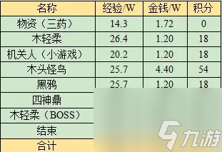 夢(mèng)幻西游墨魂筆之蹤任務(wù)攻略