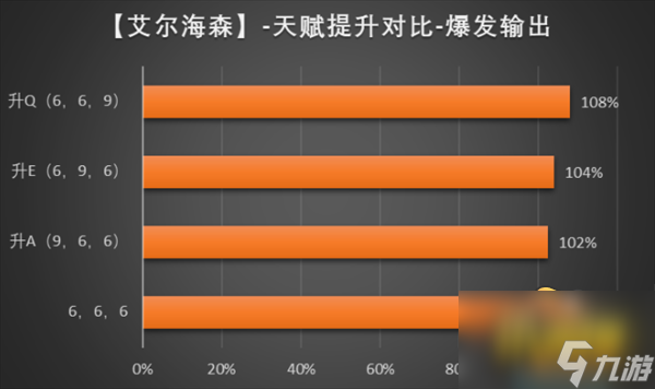 艾尔海森圣遗物搭配攻略 原神艾尔海森圣遗物怎么搭配