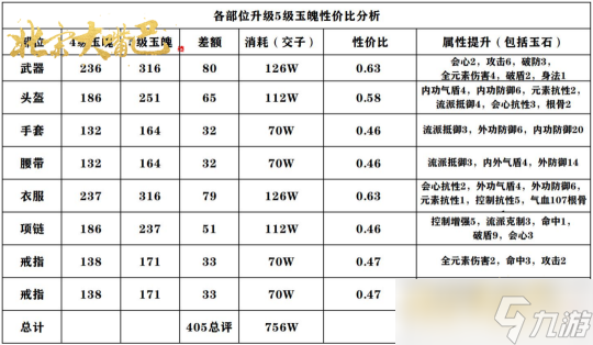 逆水寒手游本赛季最高总评剖析 83潜力点/特质/强化等来源攻略