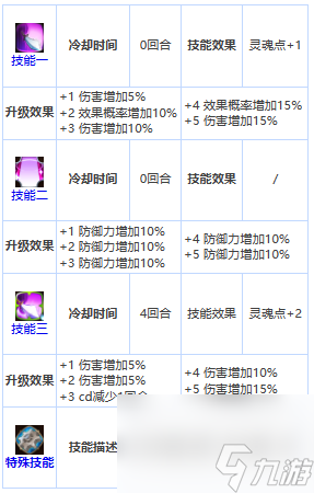 第七史诗杰拉图强度如何