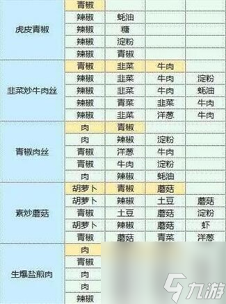 魔卡少女樱回忆钥匙食谱攻略大全