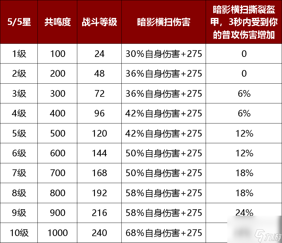 暗黑破坏神不朽幽暗之瞳好用吗 幽暗之瞳职业搭配推荐