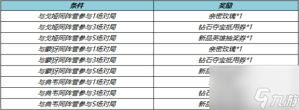 王者榮耀S33賽季有什么福利