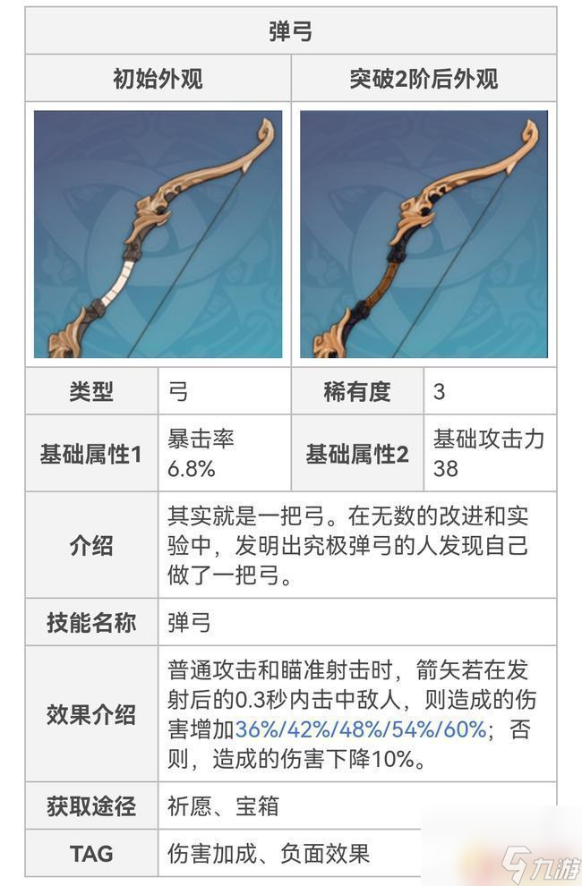 原神弹弓值得练吗 原神弹弓升级攻略