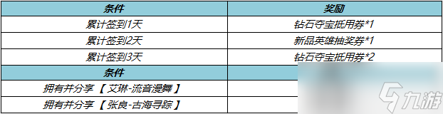 王者荣耀S33赛季福利介绍