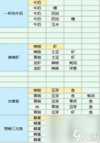 魔卡少女樱回忆钥匙食谱攻略大全