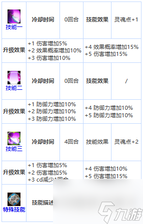 第七史诗修里值不值得培养