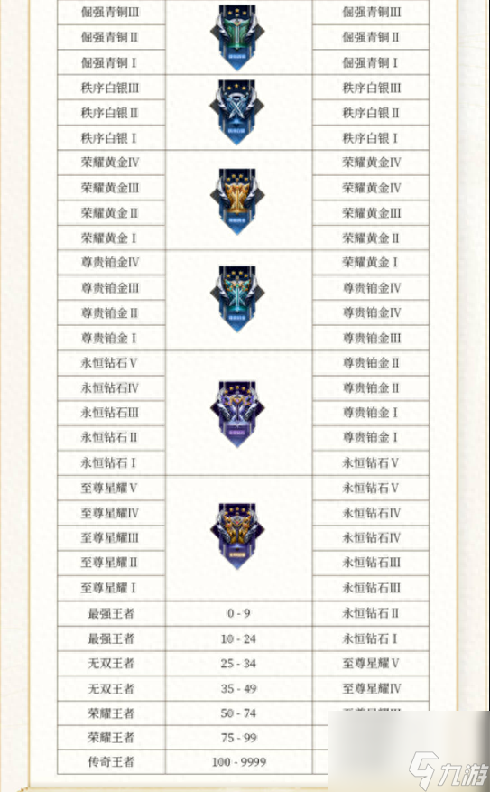 王者荣耀正式服更新有哪些调整-S33新赛季11位英雄调整