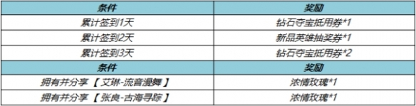 《王者荣耀》S33赛季福利介绍