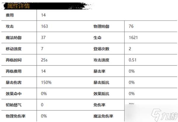 光隙解语罗兰朵角色介绍