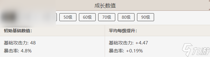 原神天空之翼属性介绍
