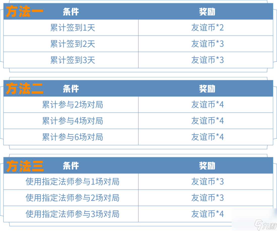 王者榮耀友誼幣干啥的？友誼幣活動兌換商店清空指南