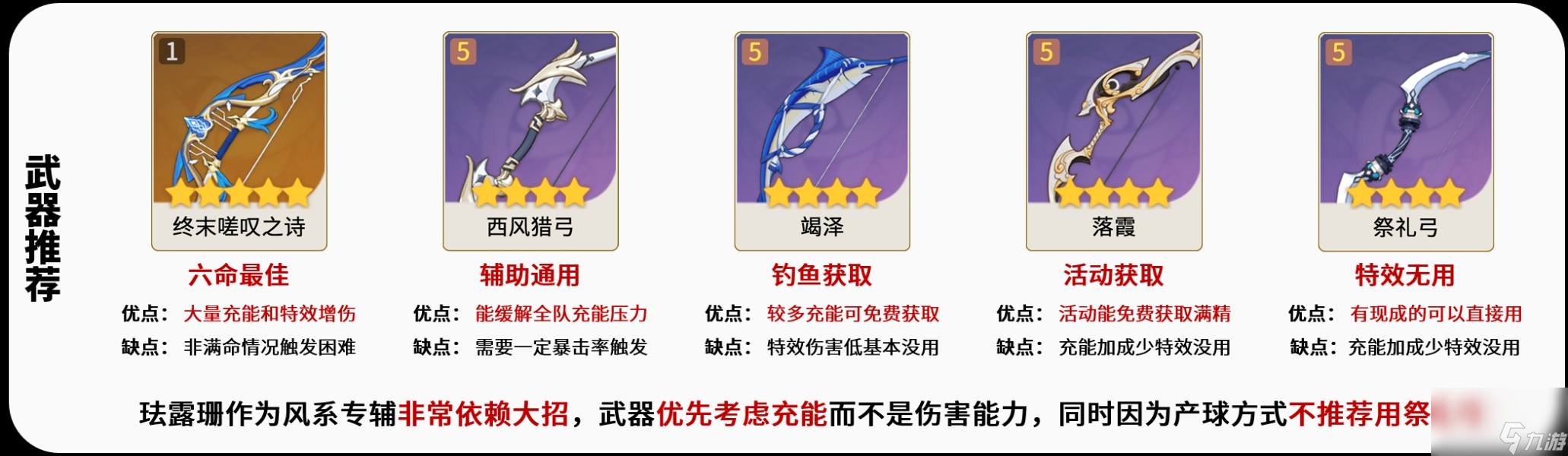 原神珐露珊怎么玩