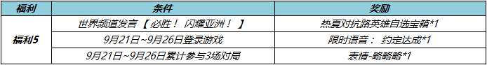 王者荣耀S33赛季福利介绍