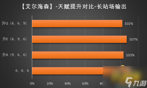 艾尔海森圣遗物搭配攻略 原神艾尔海森圣遗物怎么搭配