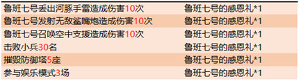 王者荣耀桑启草丛持续多少秒消失？王者荣耀内容分享