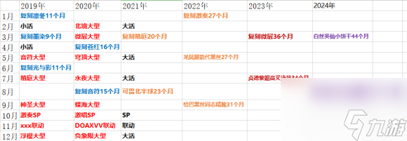 碧蓝航线复刻时间表2023一览