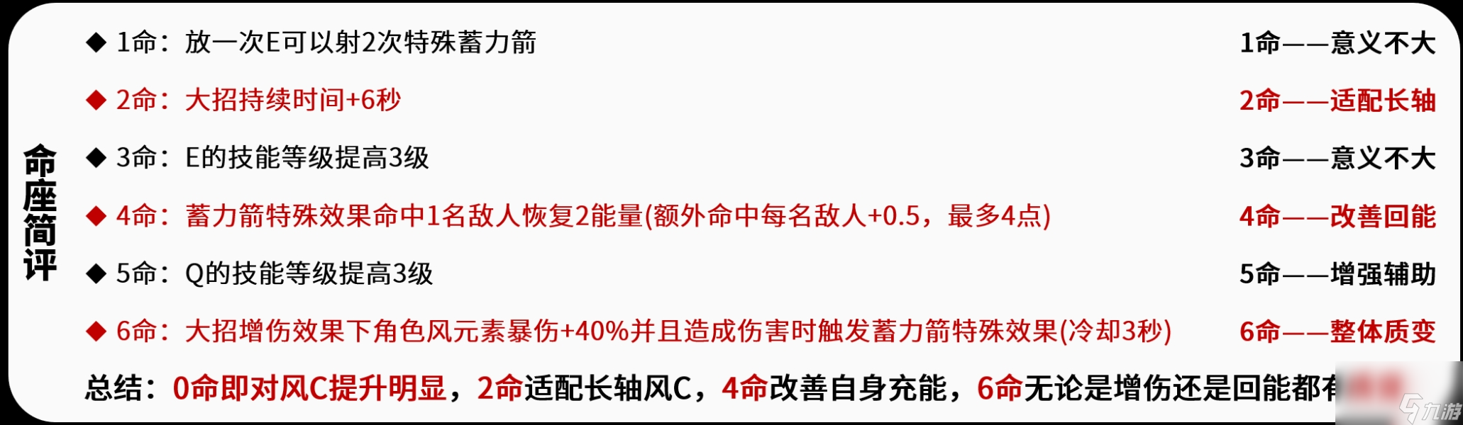 原神珐露珊怎么玩