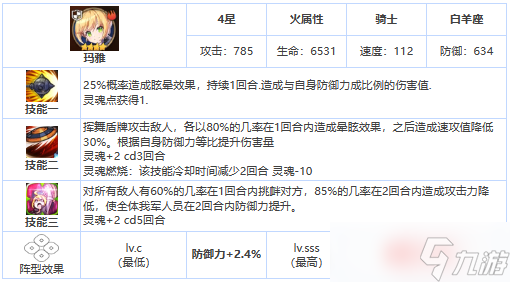 第七史诗玛雅角色介绍