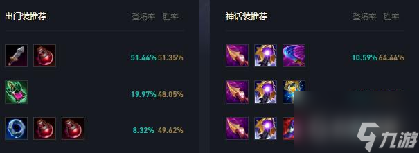 LOL凯尔怎么玩？ （操作技巧）