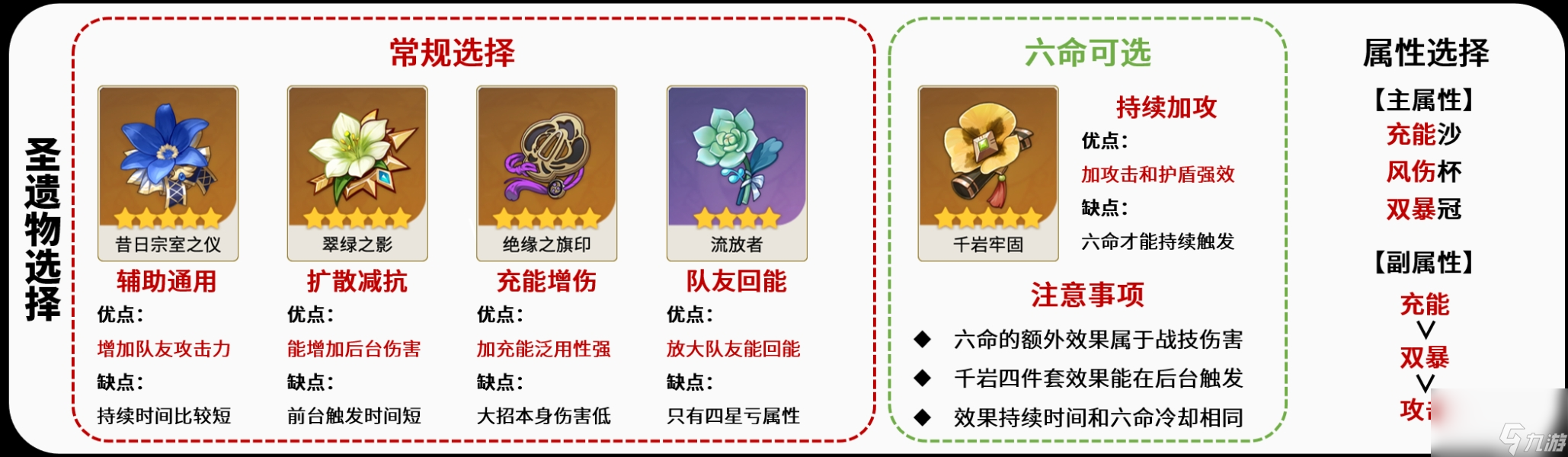 原神珐露珊怎么玩
