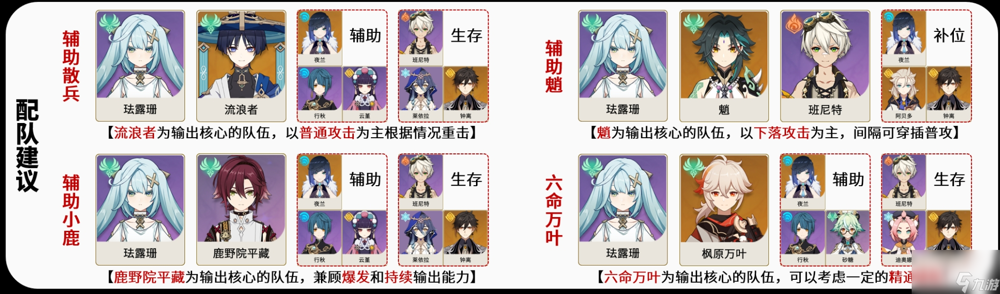 原神珐露珊怎么玩