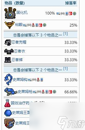 泰拉瑞亚怎么召唤史莱姆王（召唤方法及召唤物合成攻略）