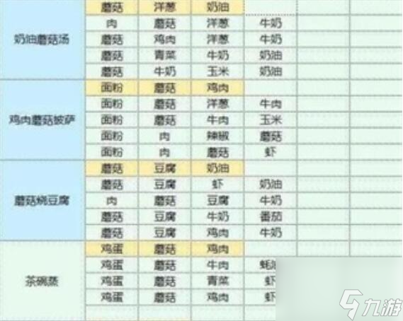 魔卡少女樱回忆钥匙食谱研究