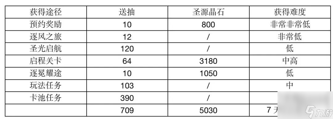 光隙解语开服送700抽是真的吗