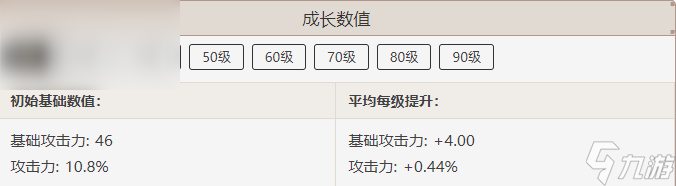 原神阿莫斯之弓属性介绍