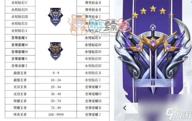 王者荣耀s33赛季段位怎么继承 s33赛季段位继承表图片