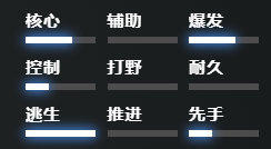 刀塔2風(fēng)暴之靈怎么玩