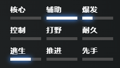 刀塔2艾歐怎么玩-dota2艾歐出裝推薦