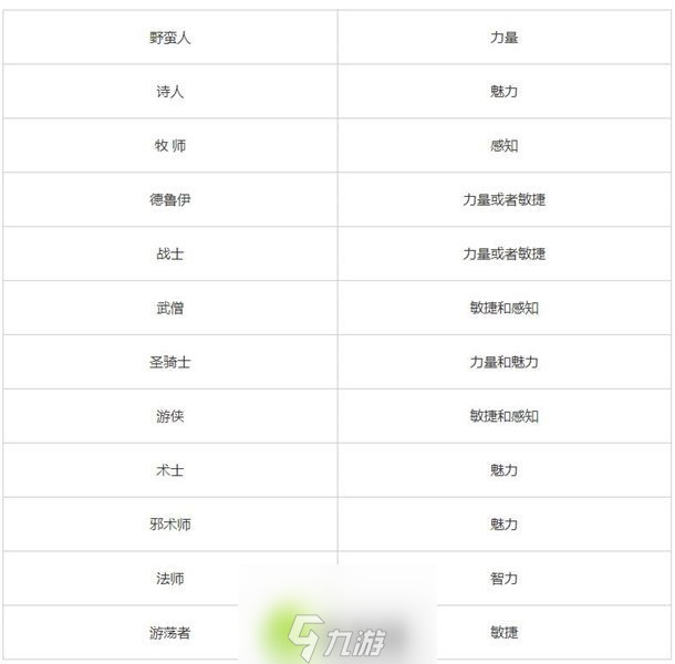 博德之门3怎么加点-博德之门3升级后加点攻略
