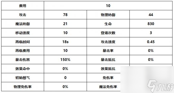 《光隙解語(yǔ)》緹娜強(qiáng)度詳解