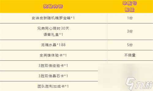英雄联盟手游一周年派对活动攻略 蜂蜜值有什么用
