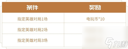 王者荣耀电玩币有什么用 电玩峡谷活动商店兑换指南