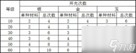 九陰真經(jīng)武器開(kāi)光屬性更換（九陰真經(jīng)手游裝備系統(tǒng)介紹）