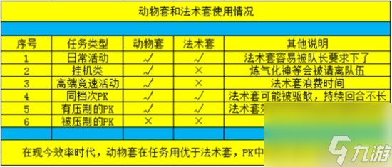 《梦幻西游》平民任务装备套装选择攻略