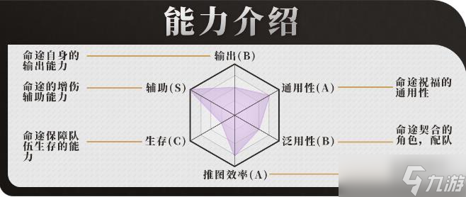 崩铁寰宇蝗灾全命途效果搭配攻略