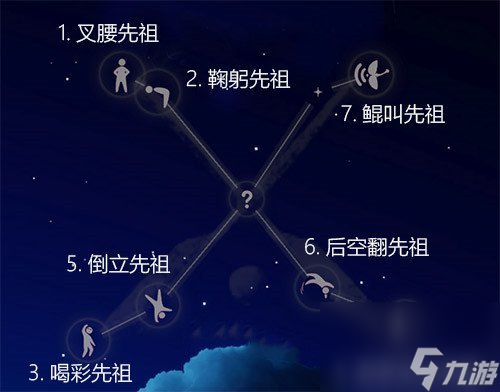光遇霞谷全先祖位置在哪里 霞谷先祖对应动作图解