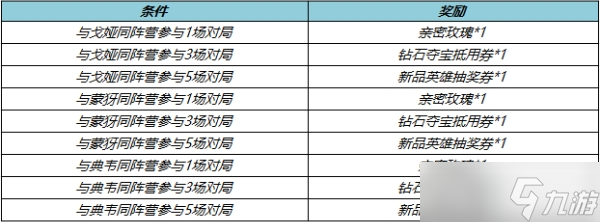 王者榮耀S33賽季有什么福利