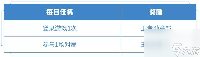 王者荣耀王者勋章怎么快速获得
